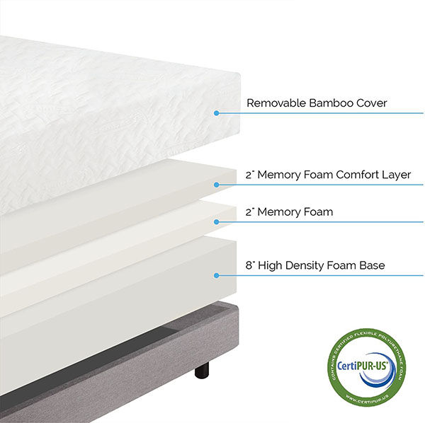 lucid-12”-memory-foam-mattress-review-2