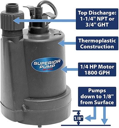 Superior-Pump-91250-Submersible-Thermoplastic-4