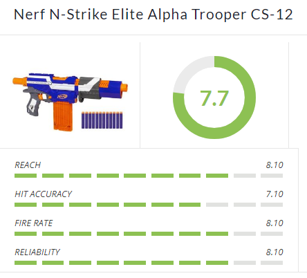 Nerf Alpha Trooper Review