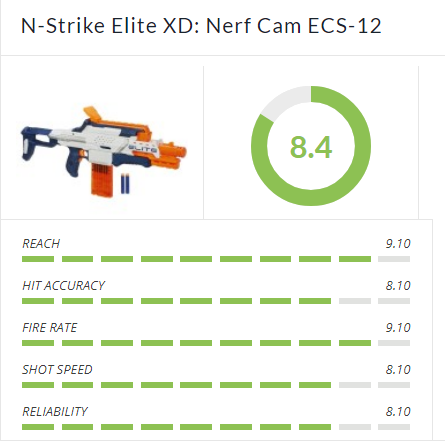 Nerf Cam ECS-12 Review