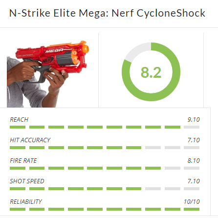 Nerf Cycloneshock Review
