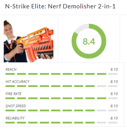 Nerf Demolisher Review