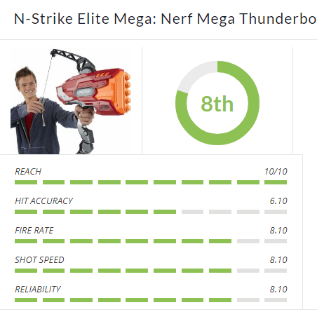 Nerf Mega Thunderbow Review