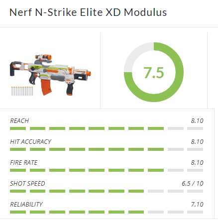 Nerf Modulus Review