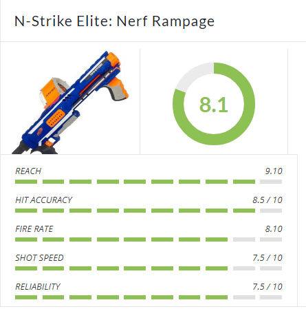 Nerf Rampage review