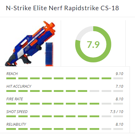 Nerf Rapidstrike CS-18 Review