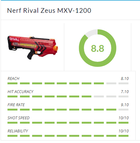 Nerf Rival Zeus Review