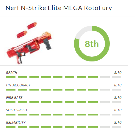 Nerf RotoFury Review