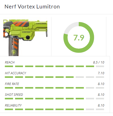 Nerf Vortex Lumitron Review