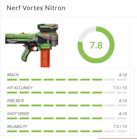 Nerf Vortex Nitron Review