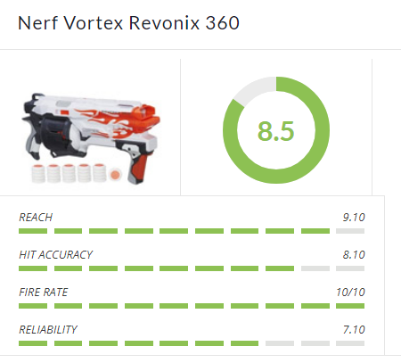 Nerf Vortex Revonix 360 Review