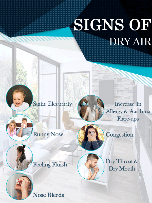 Signs of Dry Air