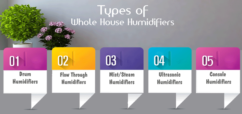 Types of Whole House Humidifiers